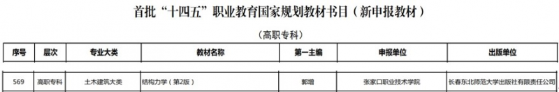 土木工程系依托高水平實訓基地建設打造高質量精品教材取得突破性成果