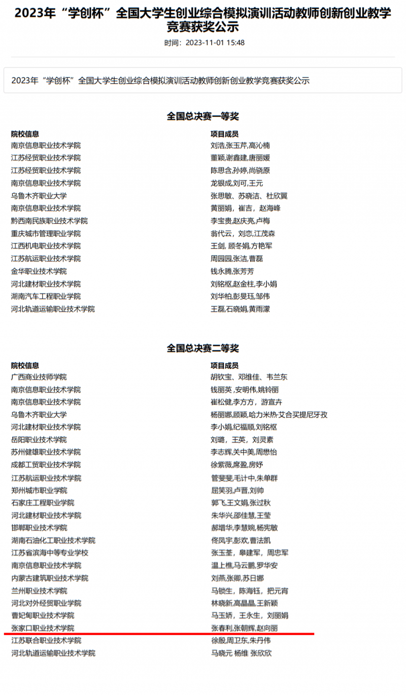 喜報 | 我院教師在2023年“學創杯”全國大學生創業綜合模擬演訓活動中獲總決賽二等獎