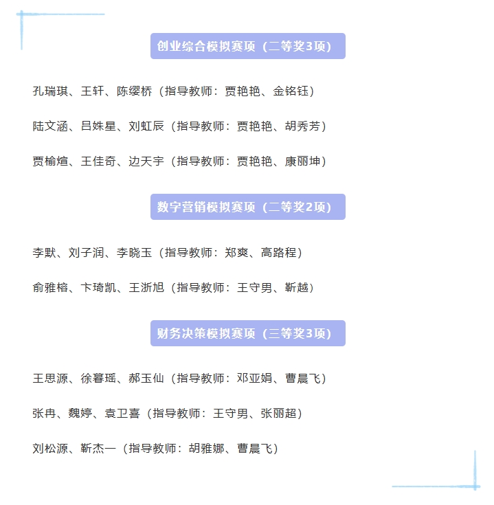 爭(zhēng)一流 當(dāng)冠軍 | 我院在第十一屆“學(xué)創(chuàng)杯”全國(guó)大學(xué)生創(chuàng)業(yè)綜合模擬大賽河北省選拔賽中喜獲佳績(jī)！