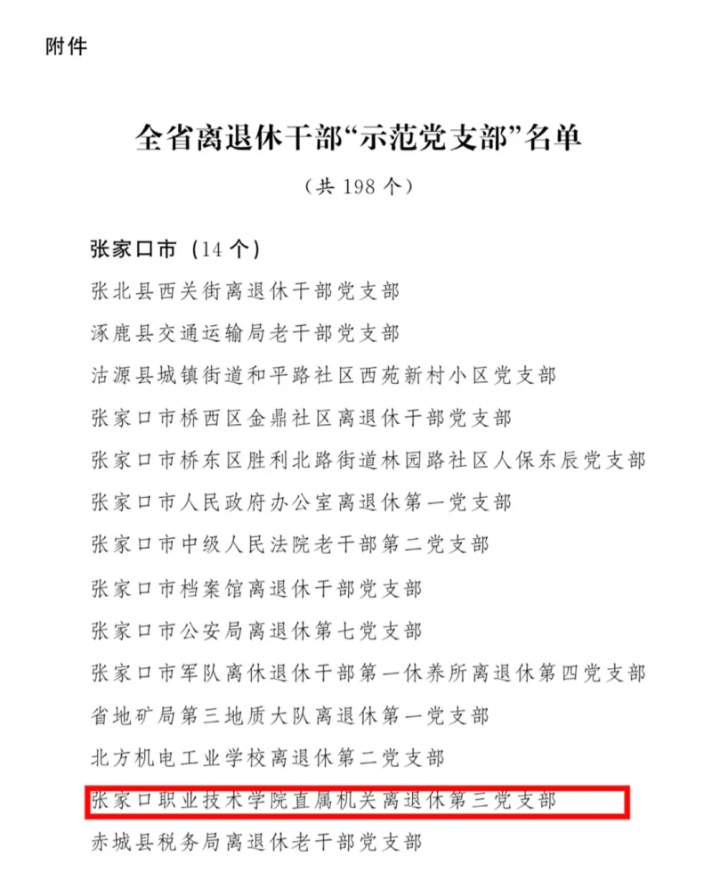 爭一流 當冠軍 | 院直機關離退休第三黨支部獲全省離退休干部“示范黨支部”榮譽稱號