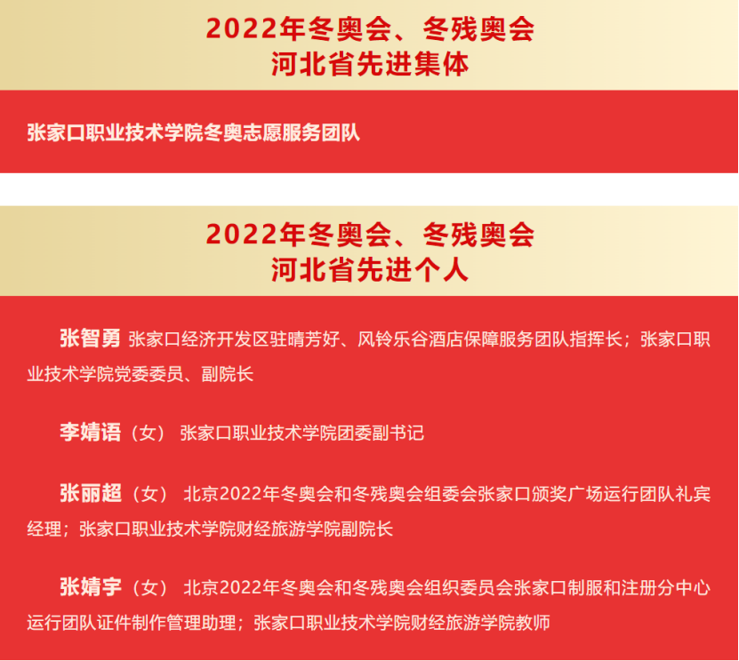 喜報 | 張職院1個集體、4名個人獲北京冬奧組委和河北省委省政府表彰
