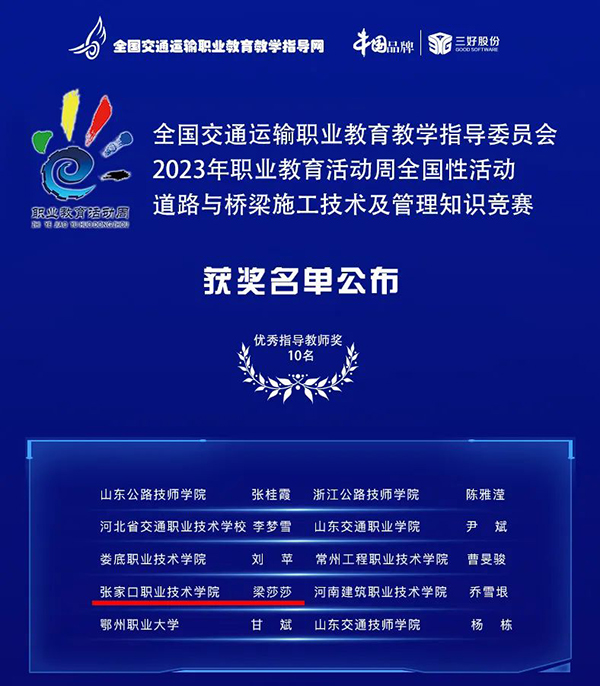 喜報 | 我院師生在道路與橋梁施工技術及管理知識競賽中獲獎